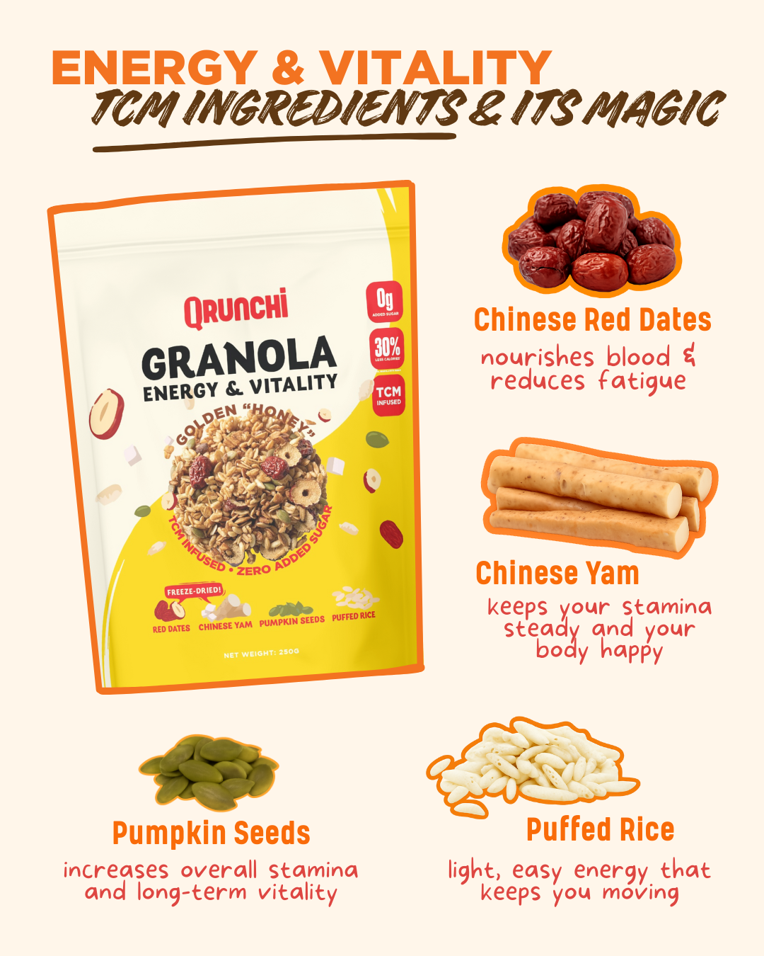 Energy & Vitality Granola (250g)