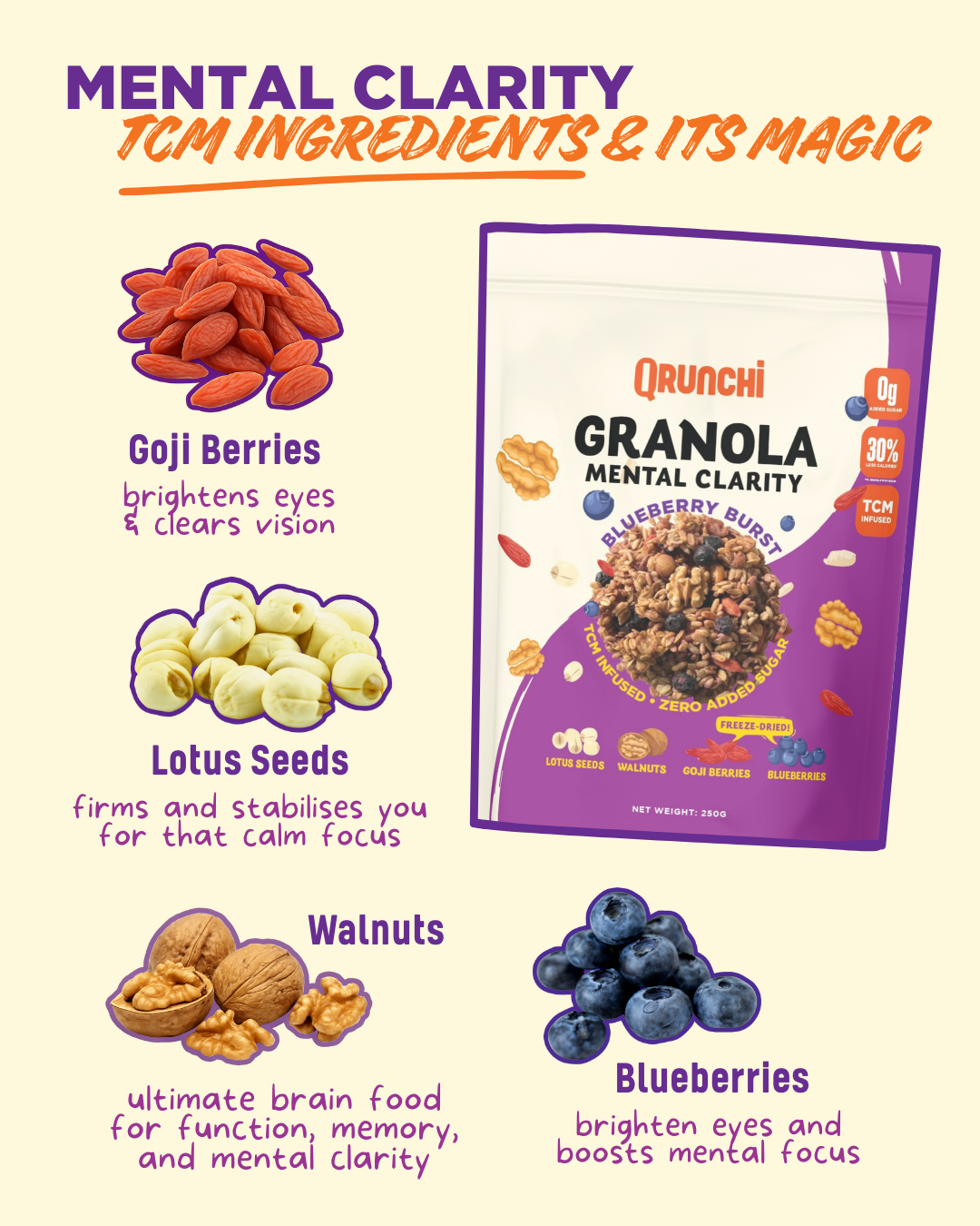 Mental Clarity Granola (250g)